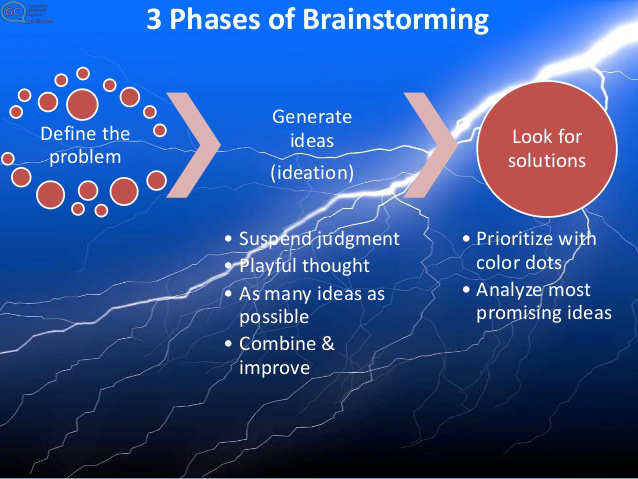 creativity-theory-and-practice-55-638.jpg
