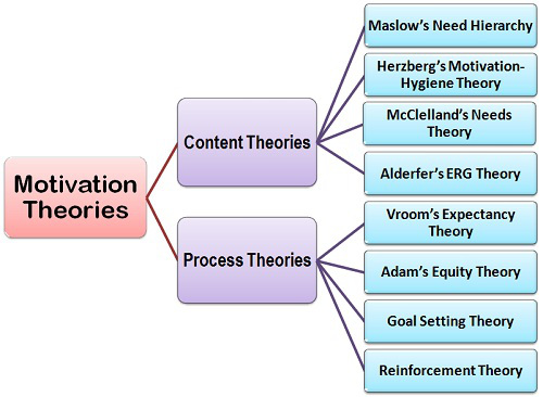 Motivation-Theories_final.jpg